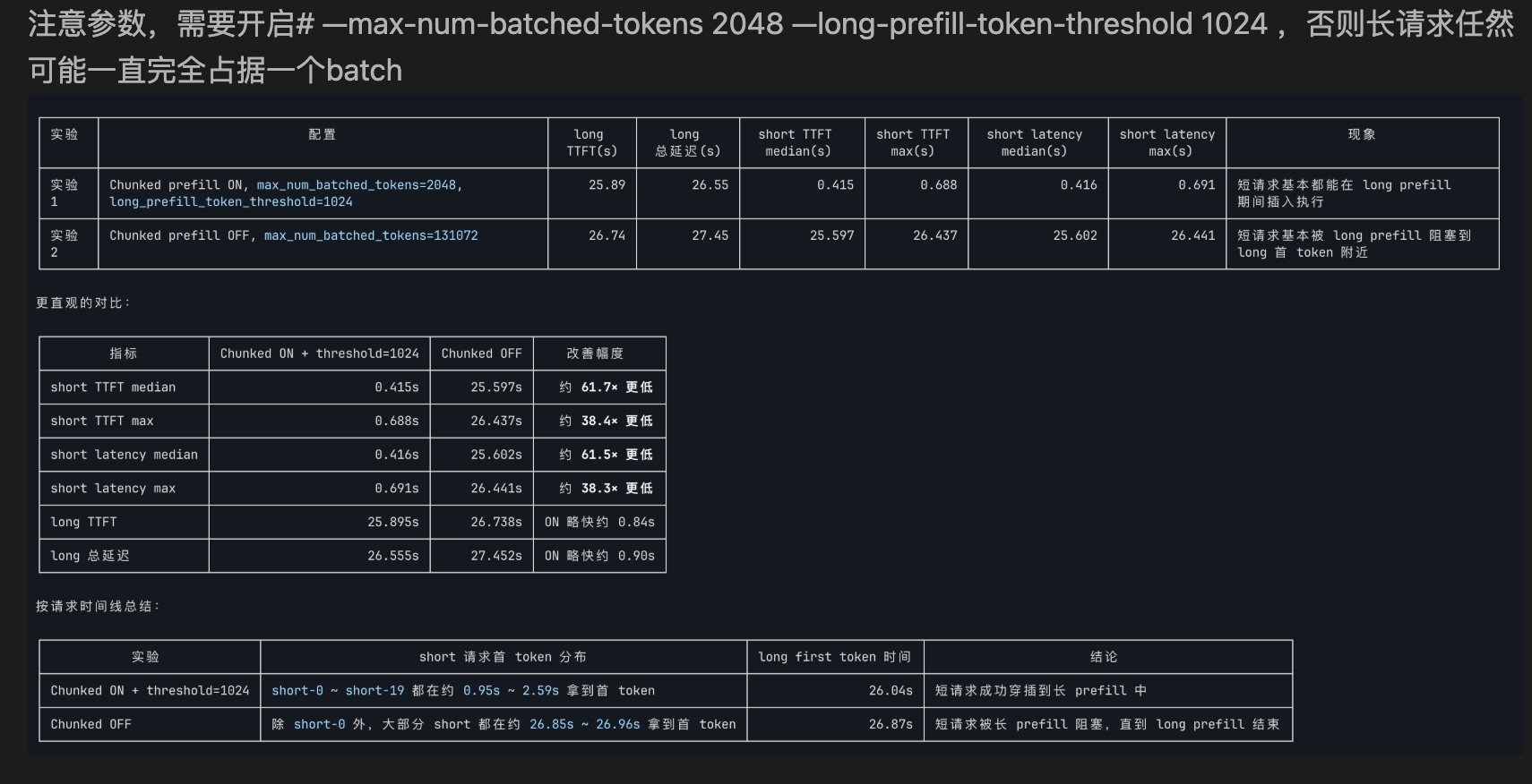 Chunked Prefill 延迟截图