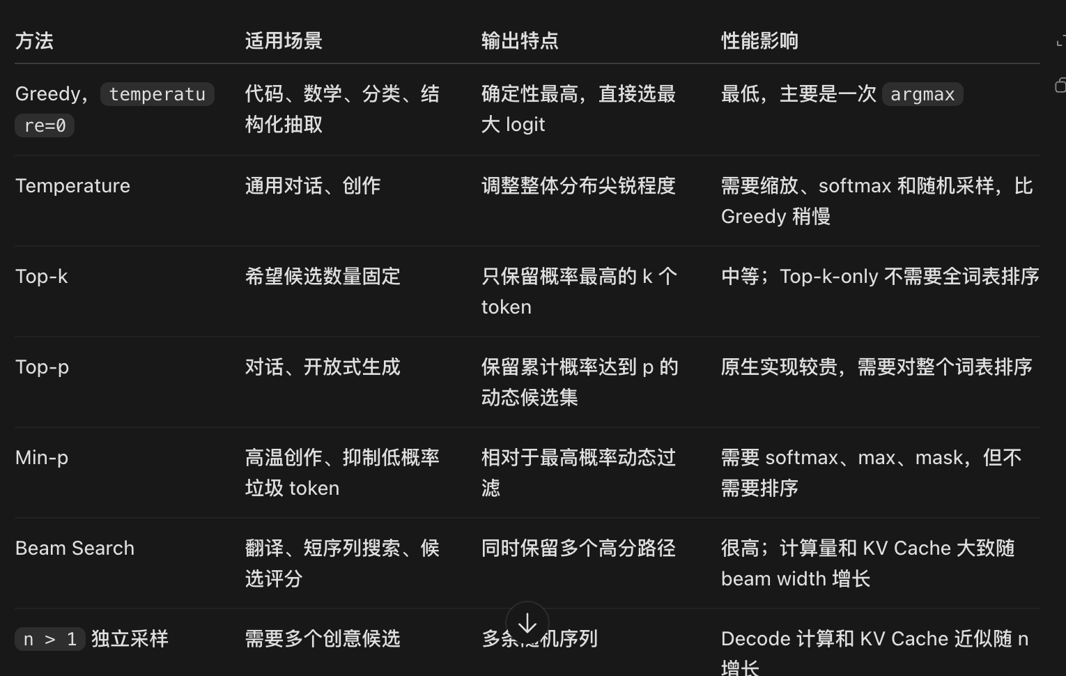 Sampling 方法截图